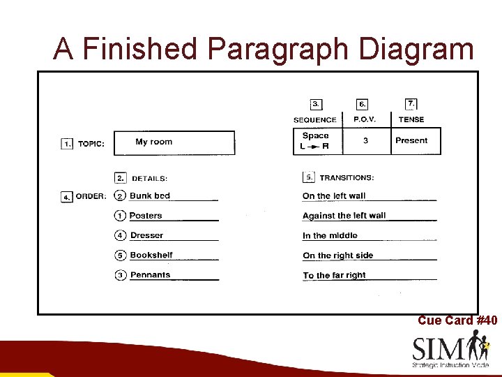A Finished Paragraph Diagram Cue Card #40 