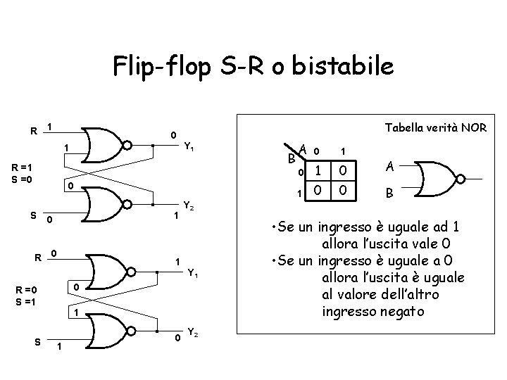 Flip-flop S-R o bistabile R 1 0 1 R =1 S =0 Tabella verità