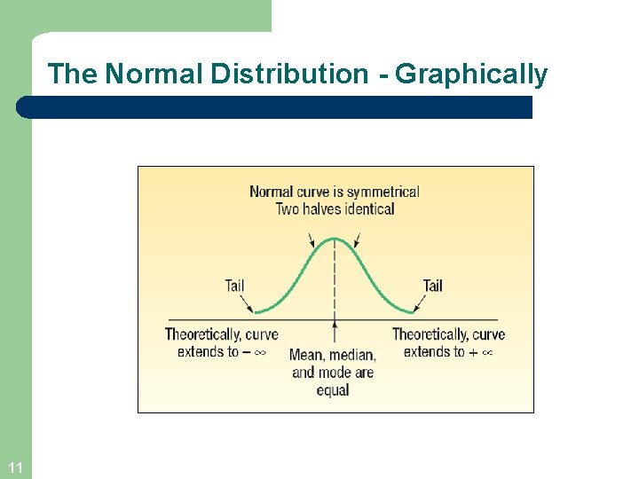 The Normal Distribution - Graphically 11 