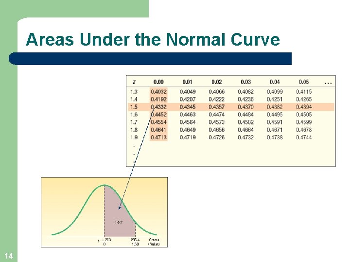 Areas Under the Normal Curve 14 