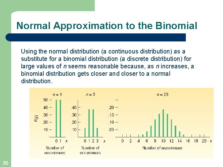 Normal Approximation to the Binomial Using the normal distribution (a continuous distribution) as a