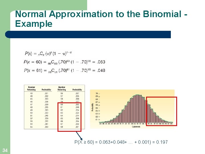 Normal Approximation to the Binomial Example P(X ≥ 60) = 0. 063+0. 048+ …