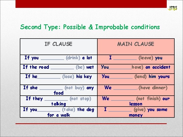 Conditional Sentences by JFBS Conditional Types First Type