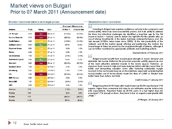 Market views on Bulgari Prior to 07 March 2011 (Announcement date) Brokers’ recommendations and