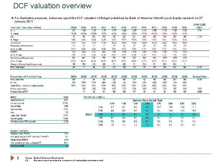 DCF valuation overview n For illustrative purposes, below we report the DCF valuation of