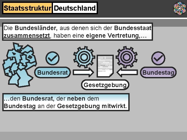 Staatsstruktur Deutschland Das politische System der BRD ist