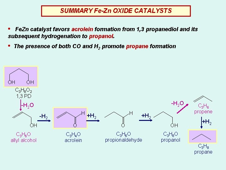 SUMMARY Fe-Zn OXIDE CATALYSTS • Fe. Zn catalyst favors acrolein formation from 1, 3