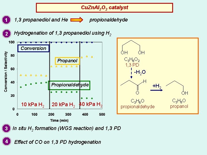 Cu. Zn. Al 2 O 3 catalyst 1 1, 3 propanediol and He propionaldehyde