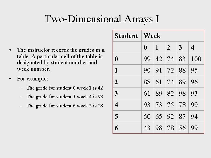 Two-Dimensional Arrays I Student Week • The instructor records the grades in a table.