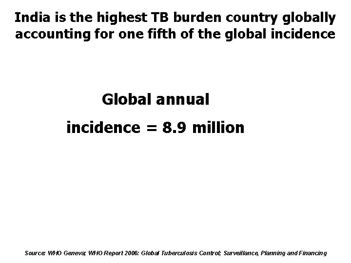 India is the highest TB burden country globally accounting for one fifth of the