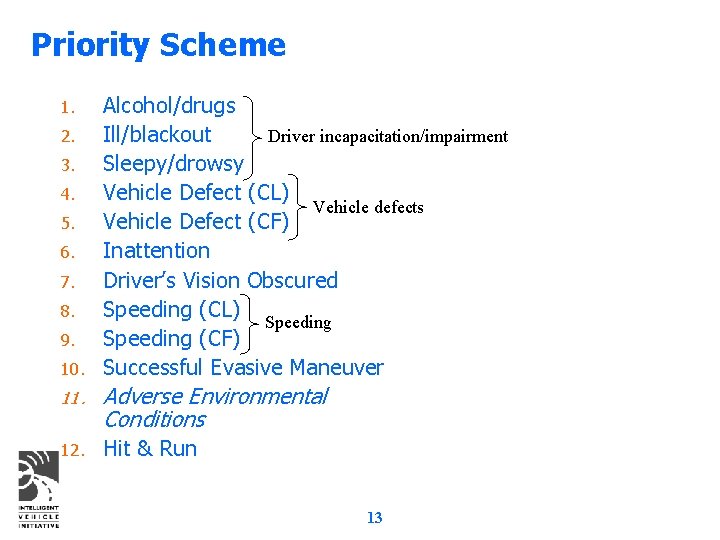 Priority Scheme 1. 2. 3. 4. 5. 6. 7. 8. 9. 10. Alcohol/drugs Driver