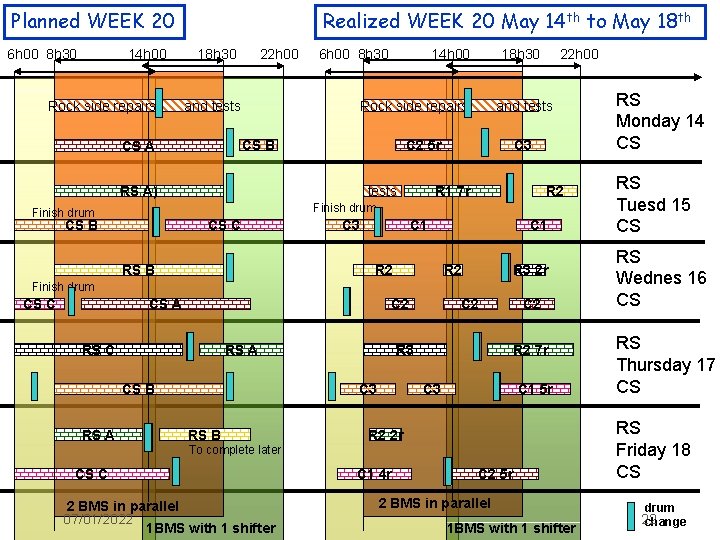 Planned WEEK 20 6 h 00 8 h 30 14 h 00 Rock side