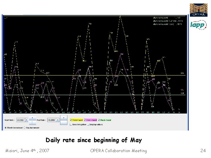 Daily rate since beginning of May Maiori, June 4 th , 2007 OPERA Collaboration