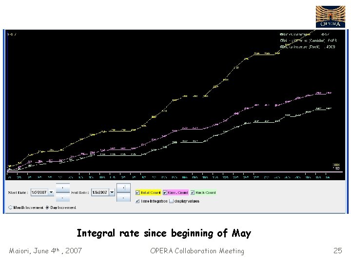 Integral rate since beginning of May Maiori, June 4 th , 2007 OPERA Collaboration