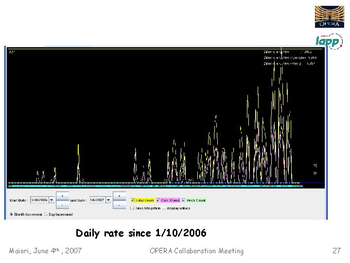 Daily rate since 1/10/2006 Maiori, June 4 th , 2007 OPERA Collaboration Meeting 27