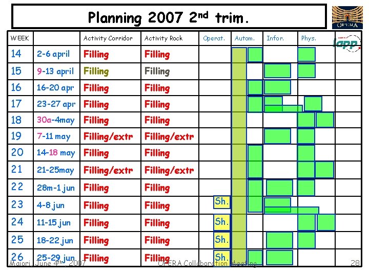 Planning 2007 2 nd trim. WEEK Activity Corridor Activity Rock Operat. 14 2 -6
