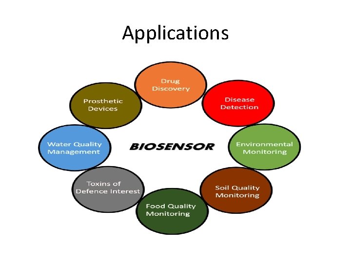 Applications Applications