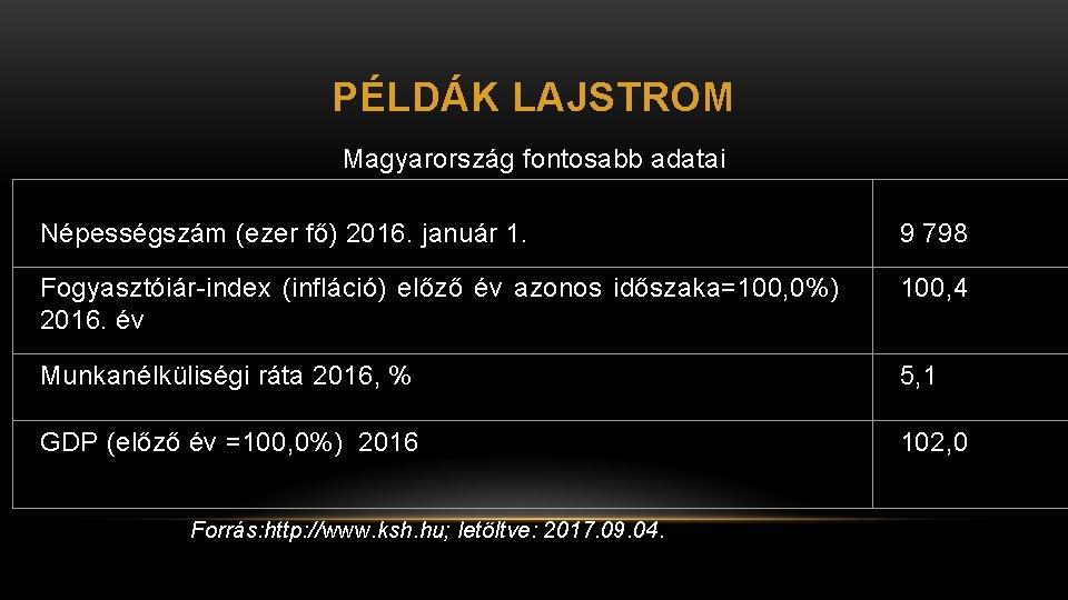 PÉLDÁK LAJSTROM Magyarország fontosabb adatai Népességszám (ezer fő) 2016. január 1. 9 798 Fogyasztóiár-index