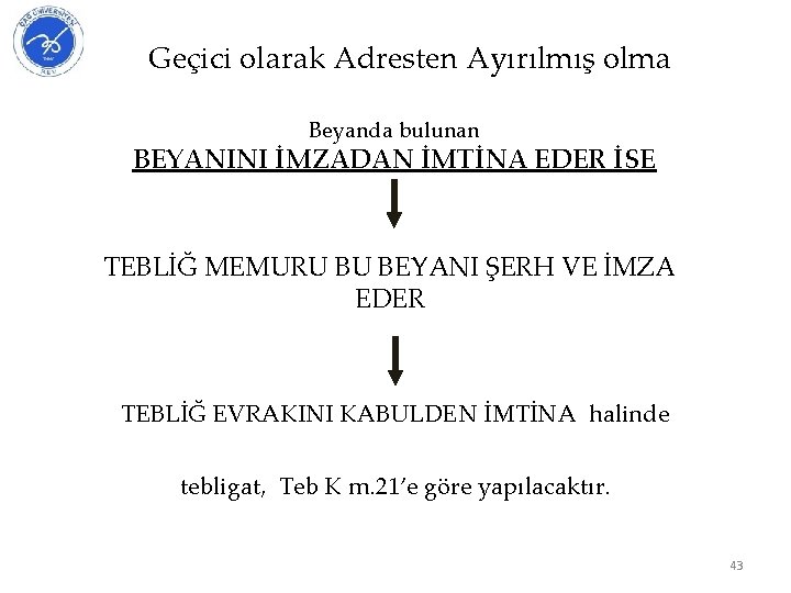 Geçici olarak Adresten Ayırılmış olma Beyanda bulunan BEYANINI İMZADAN İMTİNA EDER İSE TEBLİĞ MEMURU