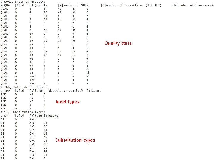Quality stats Indel types Substitution types 