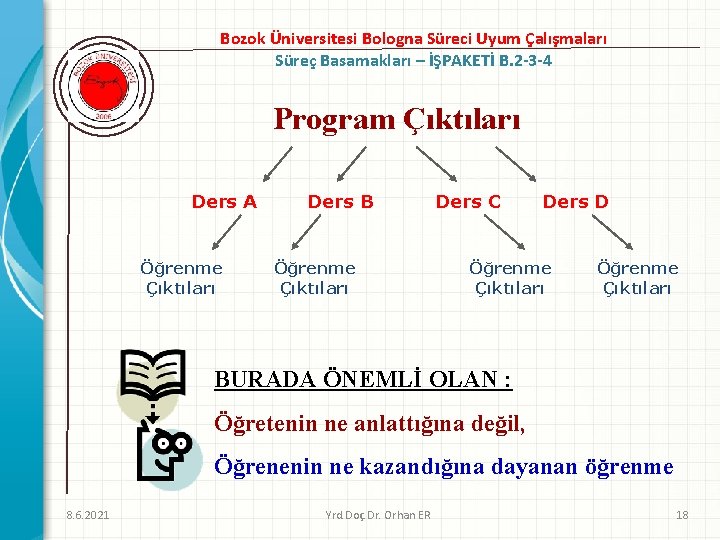 Bozok Üniversitesi Bologna Süreci Uyum Çalışmaları Süreç Basamakları – İŞPAKETİ B. 2 -3 -4