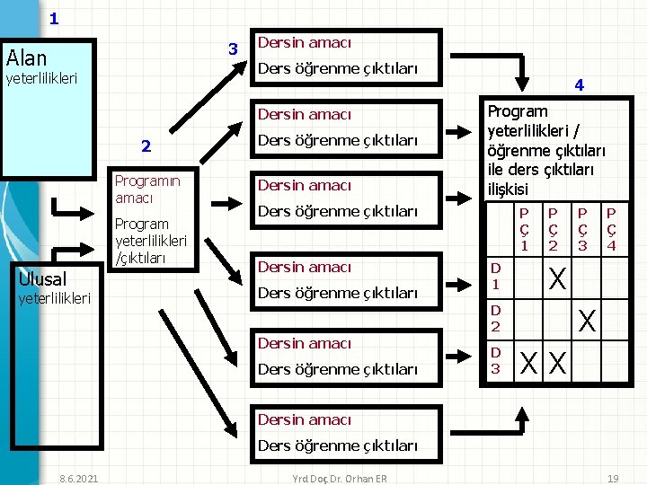 1 3 Alan Dersin amacı Ders öğrenme çıktıları yeterlilikleri Dersin amacı 2 Programın amacı