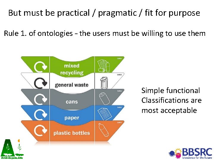 But must be practical / pragmatic / fit for purpose Rule 1. of ontologies