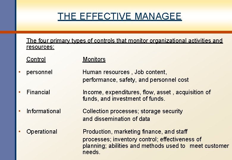 THE EFFECTIVE MANAGEE The four primary types of controls that monitor organizational activities and