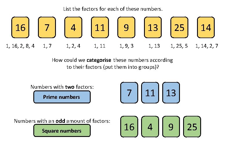 List the factors for each of these numbers. 16 7 4 11 9 13
