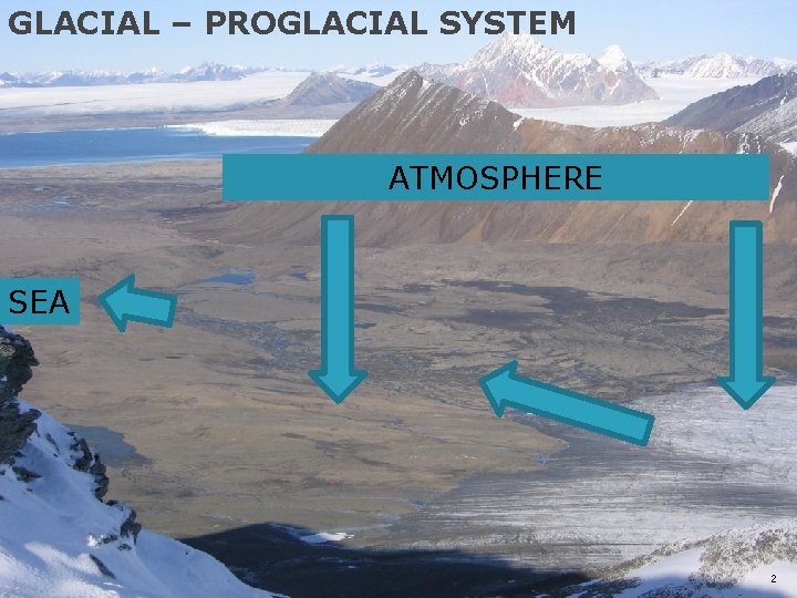 GLACIAL – PROGLACIAL SYSTEM ATMOSPHERE SEA 2 