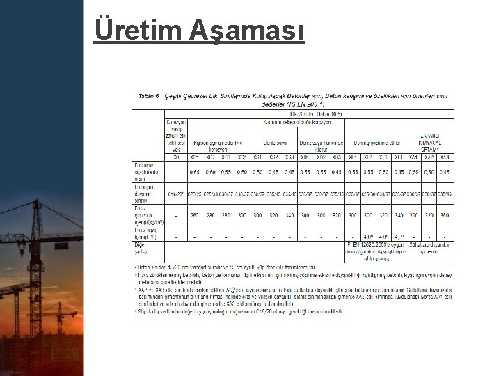 Üretim Aşaması 