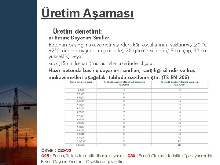 Üretim Aşaması Üretim denetimi: a) Basınç Dayanım Sınıfları Betonun basınç mukavemeti standart kür koşullarında