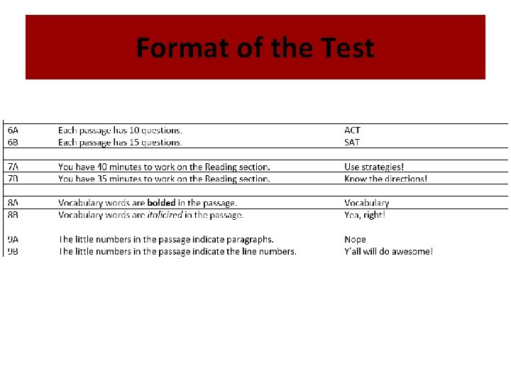 Format of the Test 