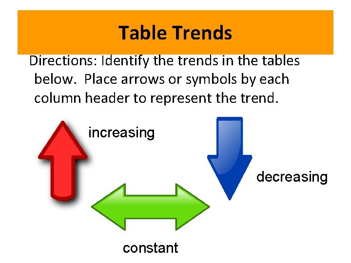 Table Trends Directions: Identify the trends in the tables below. Place arrows or symbols