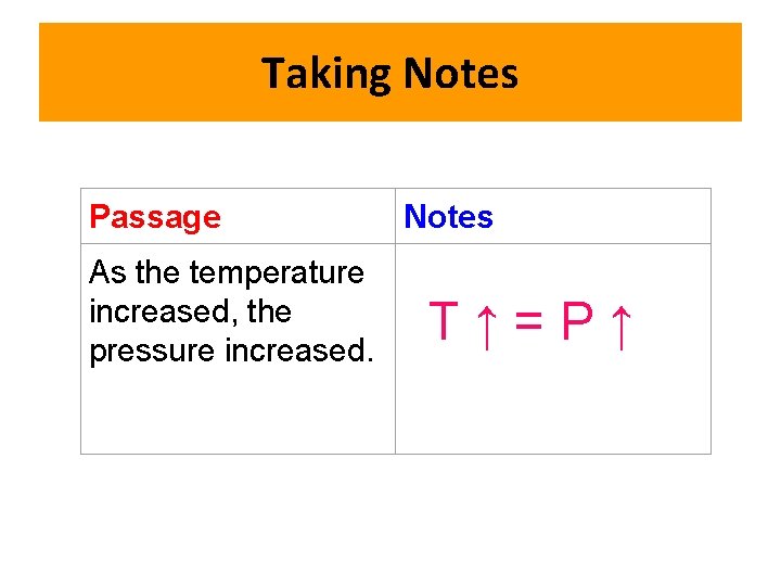 Taking Notes Passage As the temperature increased, the pressure increased. Notes T↑=P↑ 