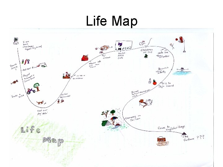 Life Map 