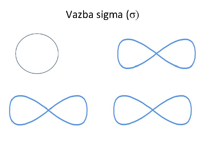 Vazba sigma (σ) 