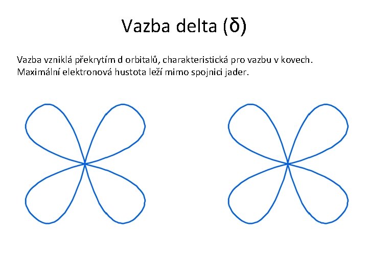 Vazba delta (δ) Vazba vzniklá překrytím d orbitalů, charakteristická pro vazbu v kovech. Maximální