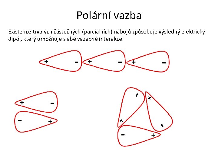 Polární vazba Existence trvalých částečných (parciálních) nábojů způsobuje výsledný elektrický dipól, který umožňuje slabé