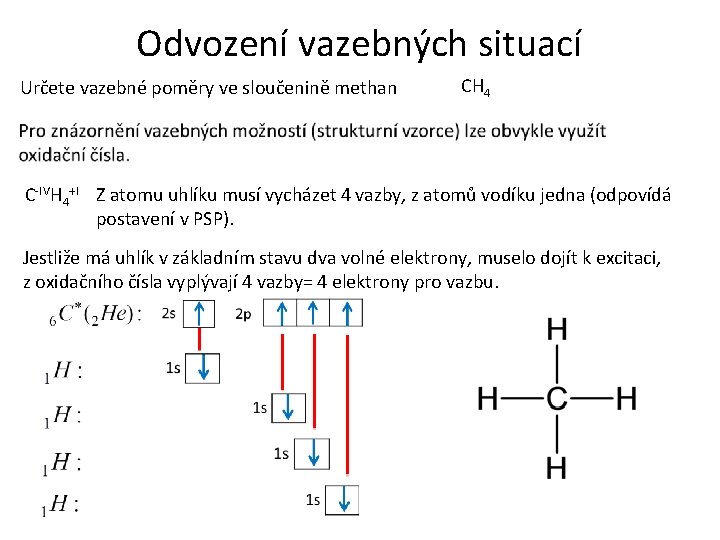 Odvození vazebných situací Určete vazebné poměry ve sloučenině methan CH 4 C-IVH 4+I Z