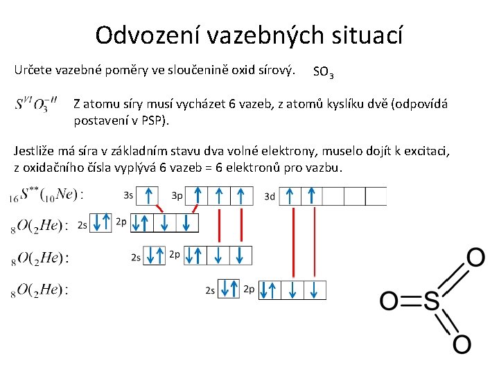 Odvození vazebných situací Určete vazebné poměry ve sloučenině oxid sírový. SO 3 Z atomu