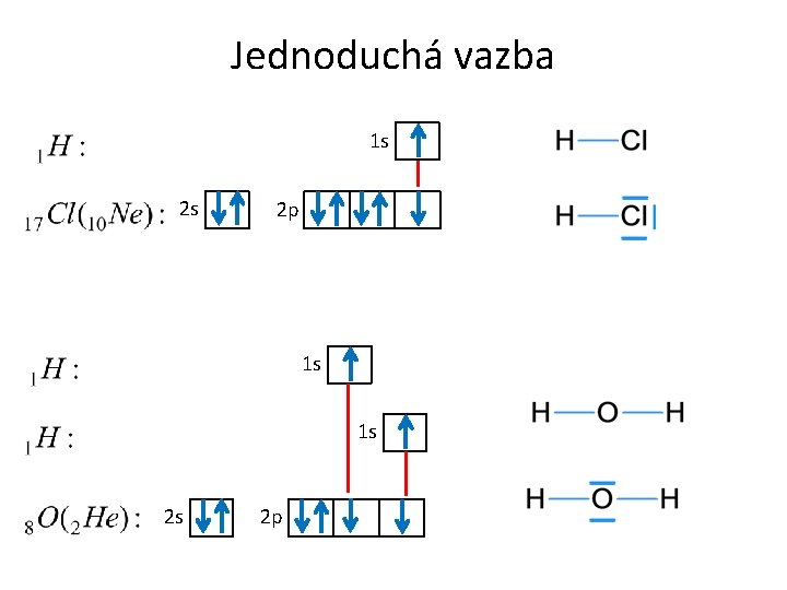 Jednoduchá vazba 1 s 2 s 2 p 1 s 1 s 2 s