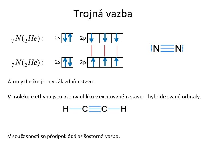 Trojná vazba 2 s 2 p Atomy dusíku jsou v základním stavu. V molekule