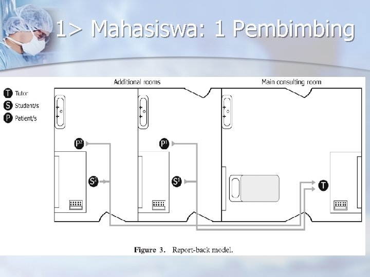 1> Mahasiswa: 1 Pembimbing 