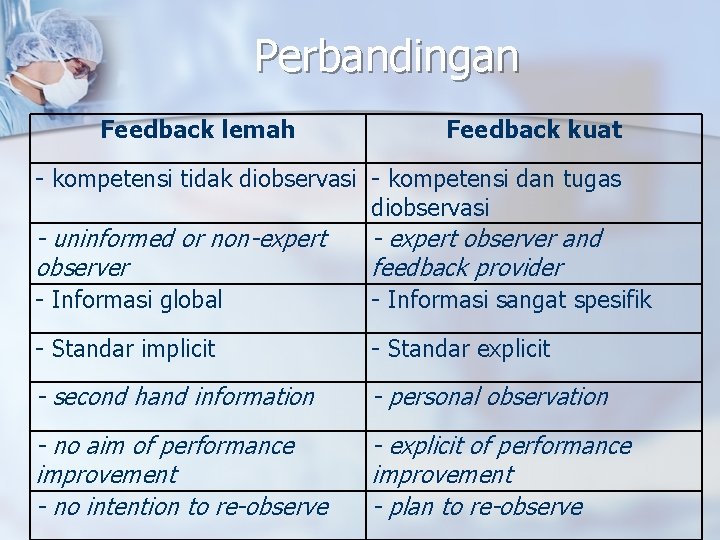 Perbandingan Feedback lemah Feedback kuat - kompetensi tidak diobservasi - kompetensi dan tugas diobservasi