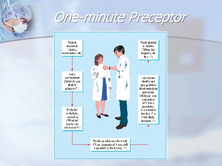 One-minute Preceptor 