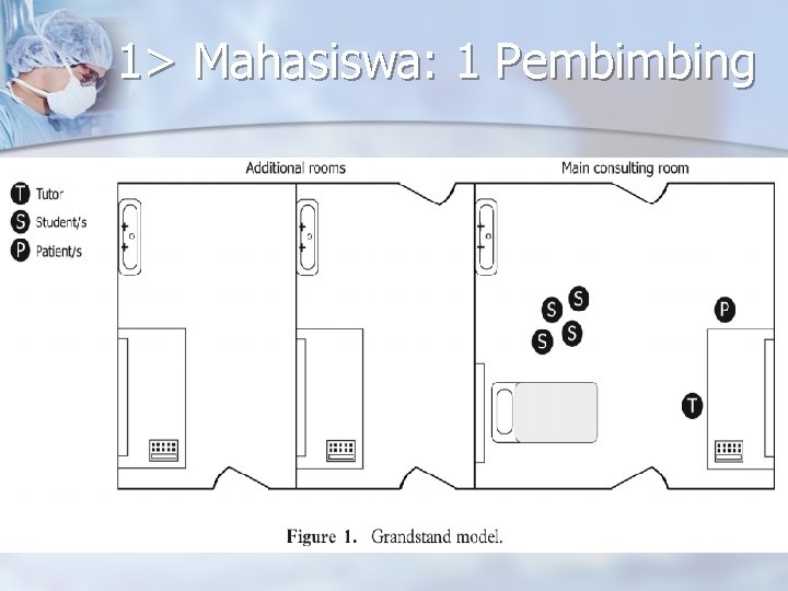 1> Mahasiswa: 1 Pembimbing 