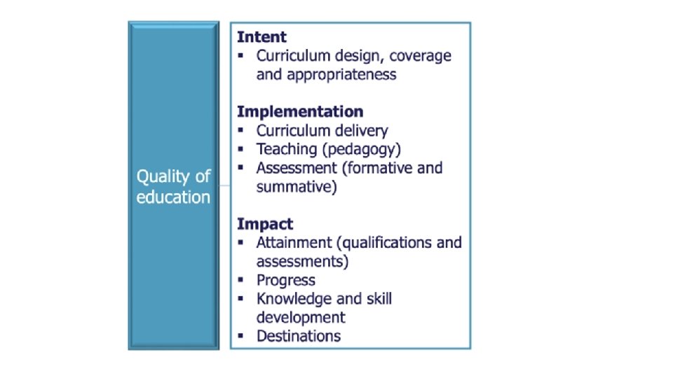 New OFSTED Framework Pilot Ivybridge Primary February 2019