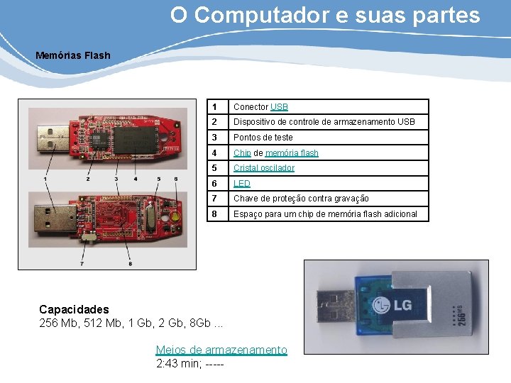 O Computador e suas partes Memórias Flash 1 Conector USB 2 Dispositivo de controle
