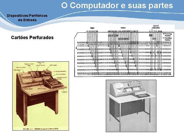 O Computador e suas partes Dispositivos/Periféricos de Entrada Cartões Perfurados 